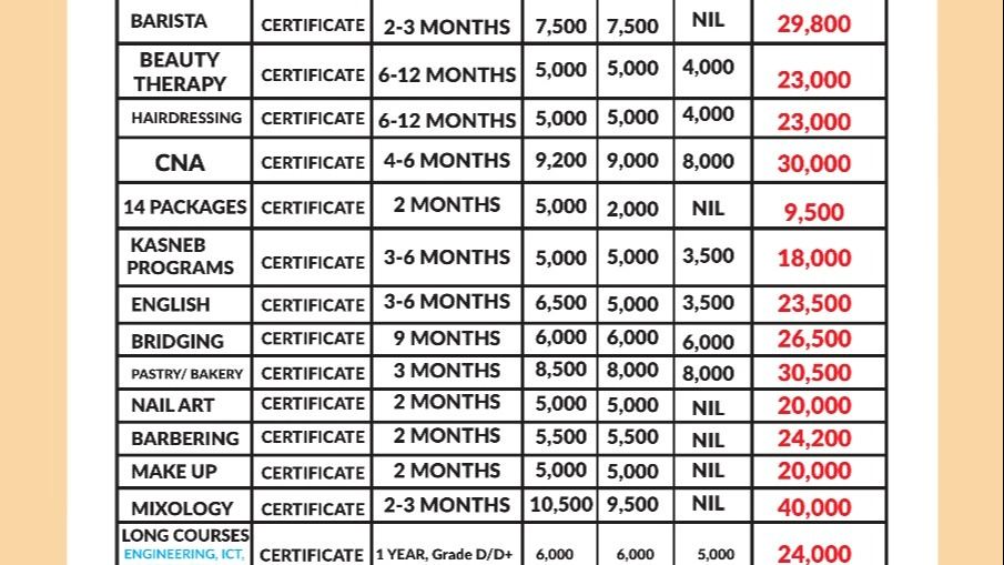 Starehe Technical Training College