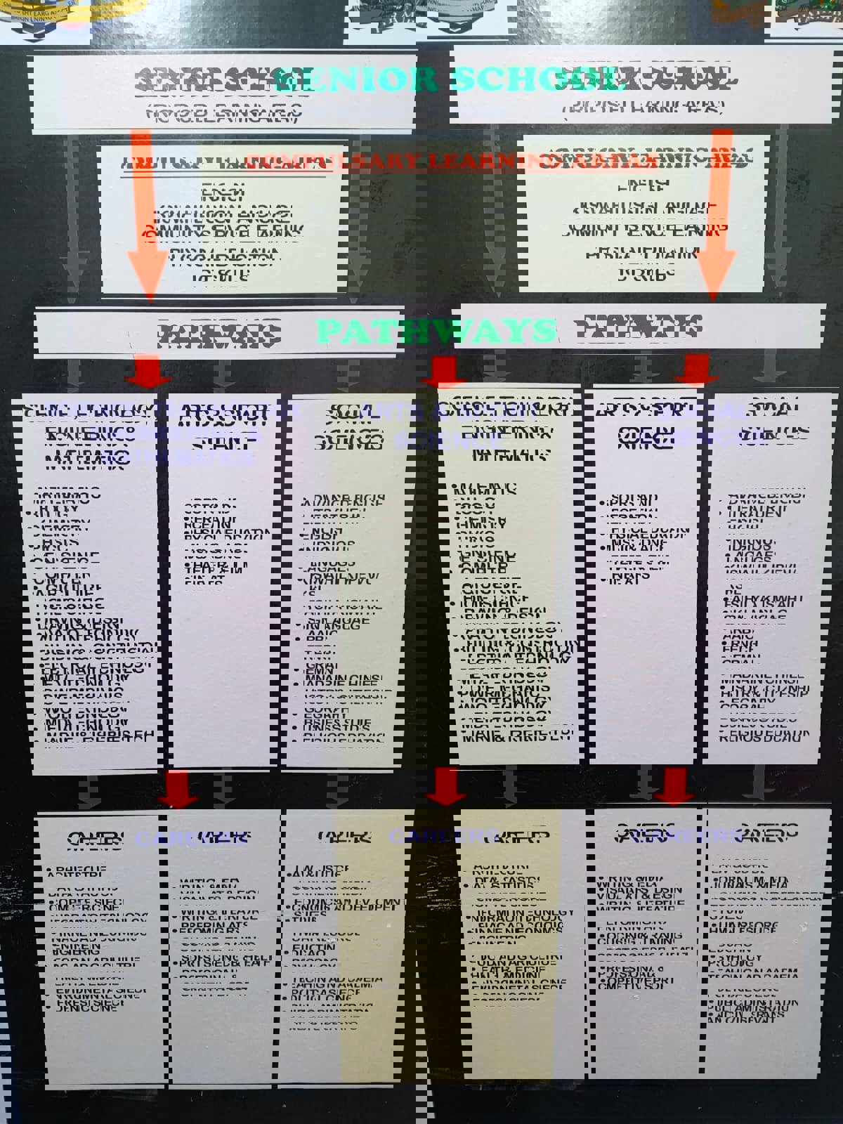 Moonrise Senior School